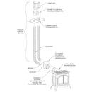 Empire | Venting Kits for Fireplace Flue (SD46DVACL33, SD46DVAGCL, DVK35, DVKI2P)