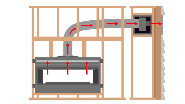 Empire 36Inch 48Inch Vent Free Heat Transfer Kit