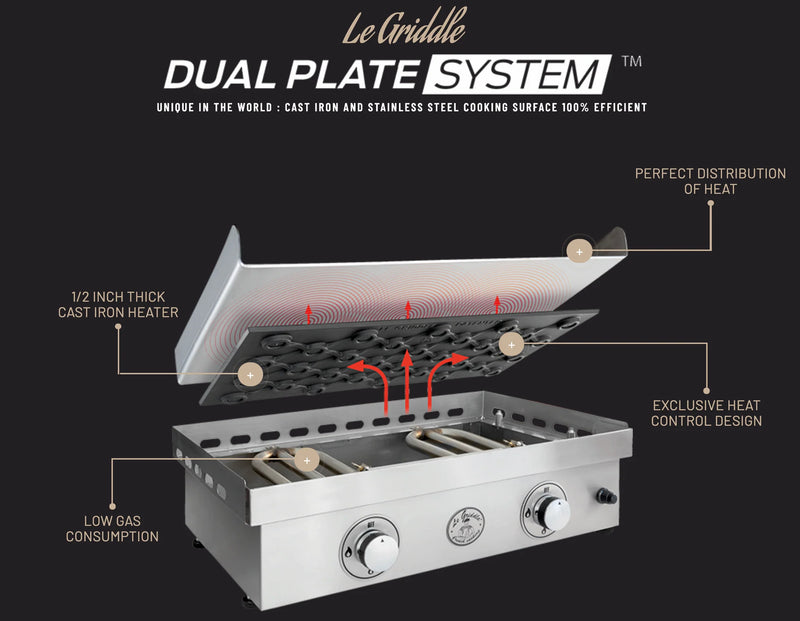 Le Griddle 30” Original 2-Burner Gas Griddle – Dual Plate Cooking & Stainless Steel