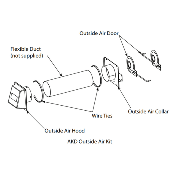 Monessen Outside Combustion Air Kit with Access Door