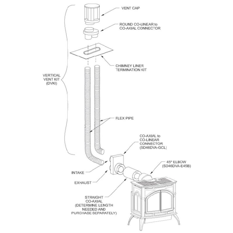 Empire | Venting Kits for Fireplace Flue (SD46DVACL33, SD46DVAGCL, DVK35, DVKI2P)
