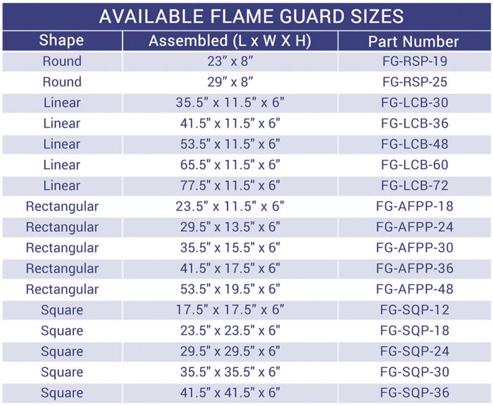 American Fire Glass Rectangular Glass Flame Guard for 36" x 12" Drop-In Fire Pit Pa
